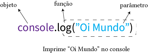 examplo do console.log