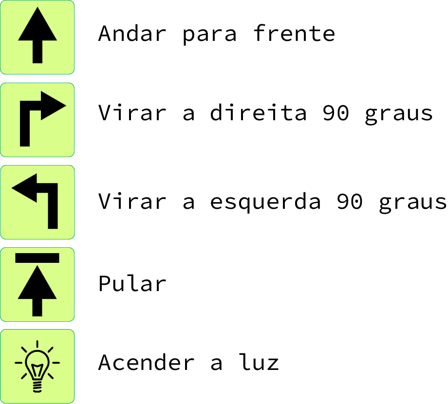 Instruções do Lightbot