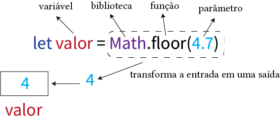 examplo do math.floor